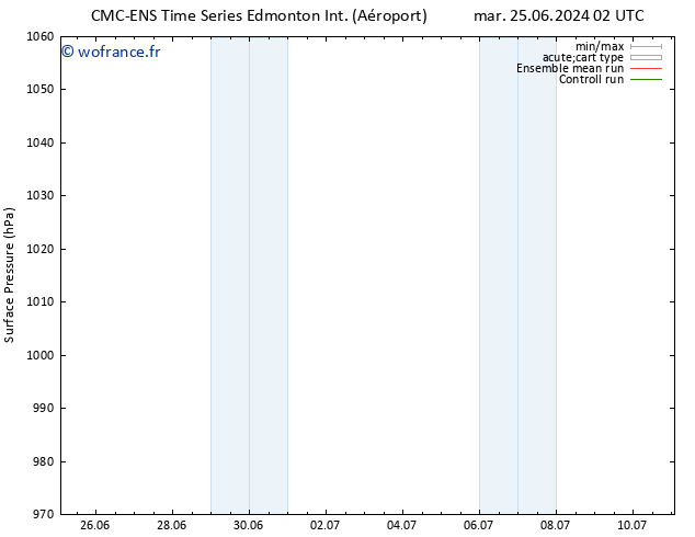 pression de l'air CMC TS mer 26.06.2024 08 UTC