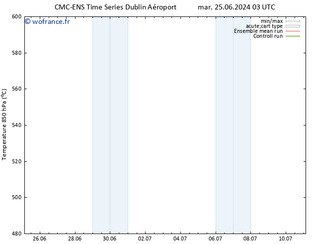 Géop. 500 hPa CMC TS lun 01.07.2024 15 UTC