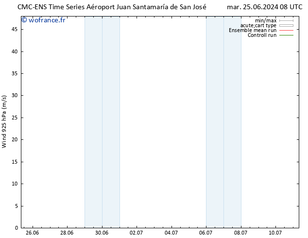Vent 925 hPa CMC TS lun 01.07.2024 02 UTC