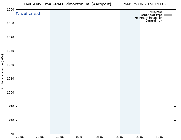 pression de l'air CMC TS ven 05.07.2024 20 UTC