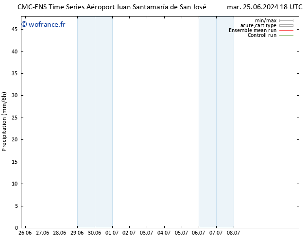 Précipitation CMC TS lun 08.07.2024 00 UTC