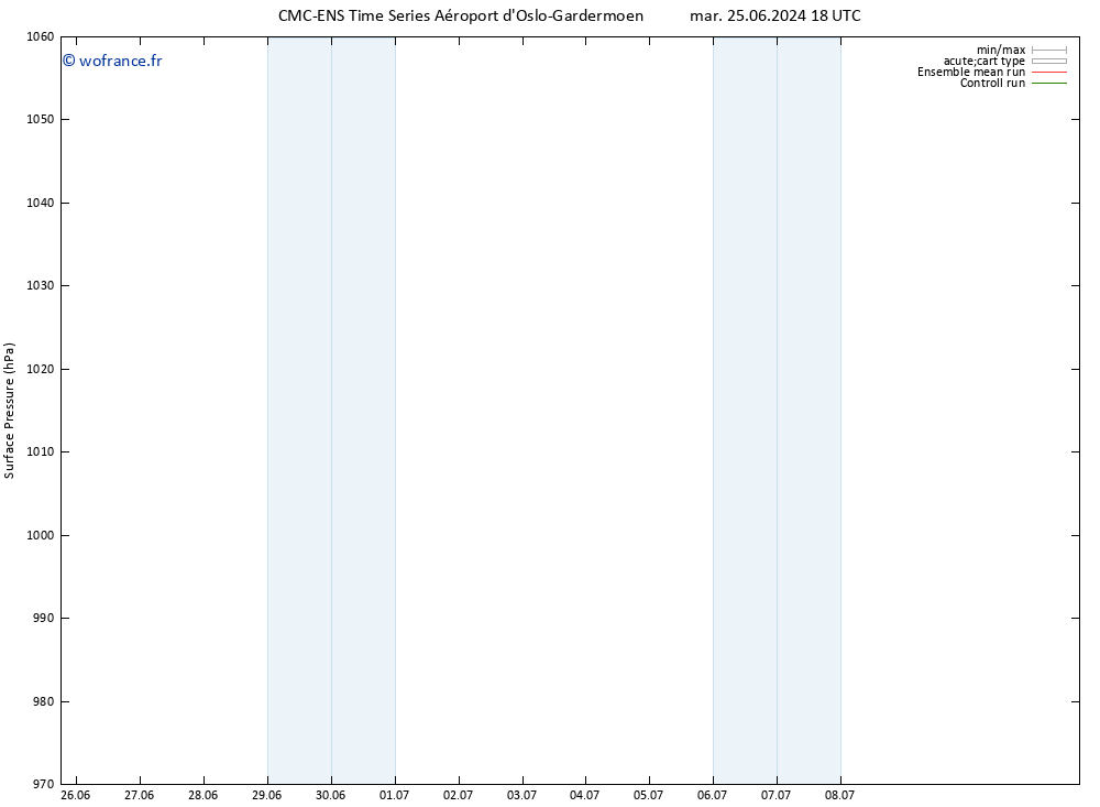 pression de l'air CMC TS mer 26.06.2024 12 UTC