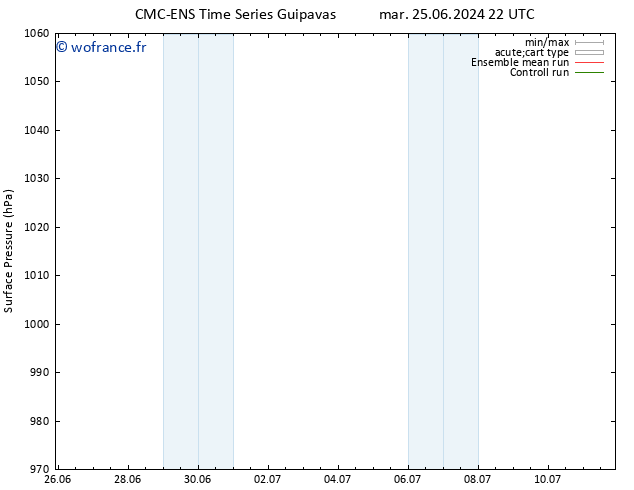 pression de l'air CMC TS lun 01.07.2024 16 UTC