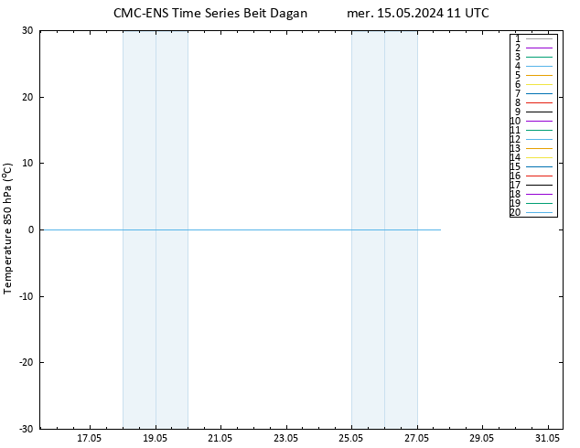 Temp. 850 hPa CMC TS mer 15.05.2024 11 UTC