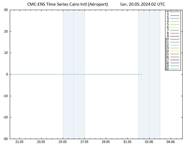 Géop. 500 hPa CMC TS lun 20.05.2024 02 UTC