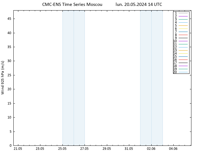 Vent 925 hPa CMC TS lun 20.05.2024 14 UTC