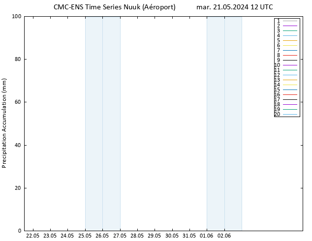 Précipitation accum. CMC TS mar 21.05.2024 12 UTC