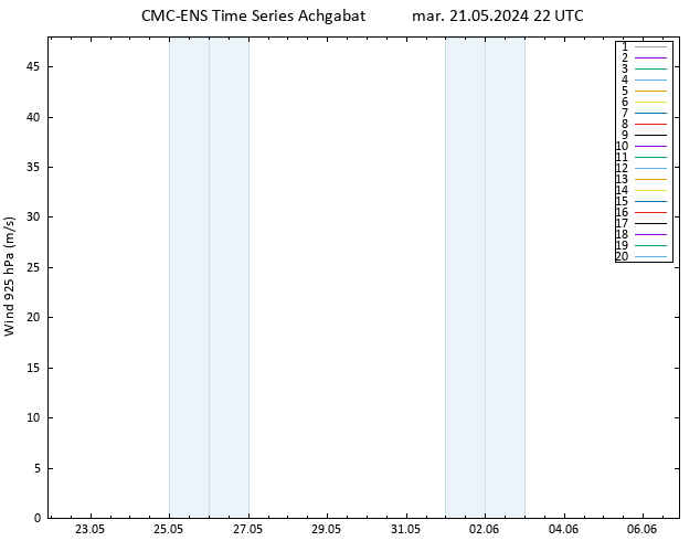 Vent 925 hPa CMC TS mar 21.05.2024 22 UTC