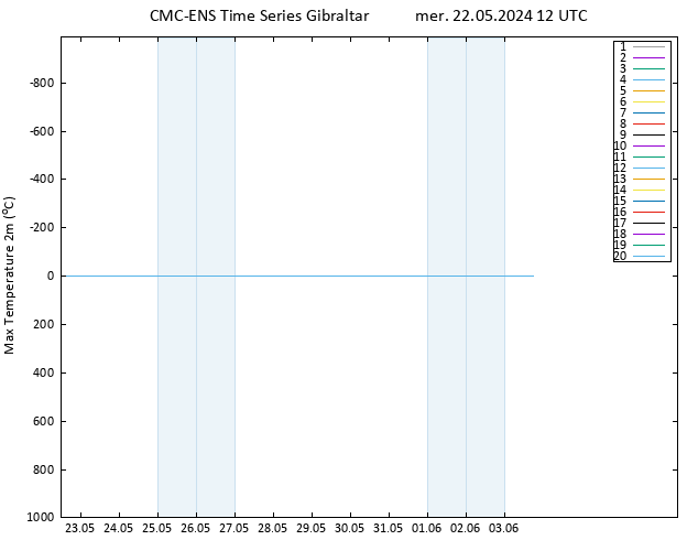température 2m max CMC TS mer 22.05.2024 12 UTC