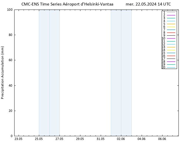 Précipitation accum. CMC TS mer 22.05.2024 14 UTC
