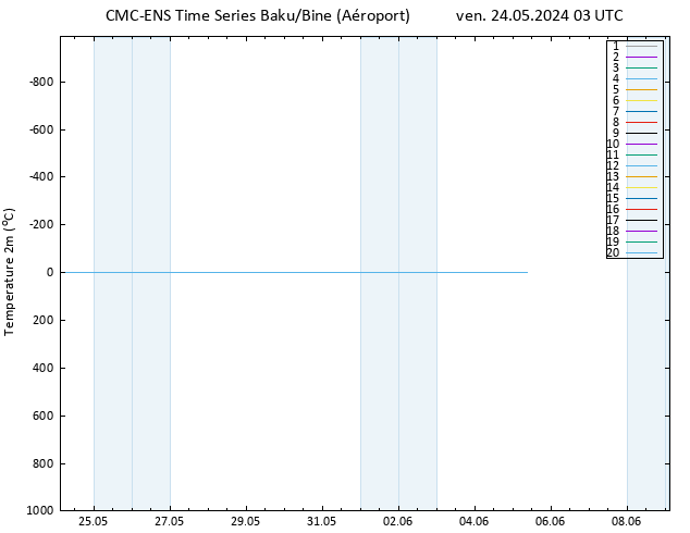 température (2m) CMC TS ven 24.05.2024 03 UTC