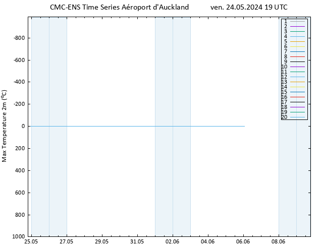 température 2m max CMC TS ven 24.05.2024 19 UTC