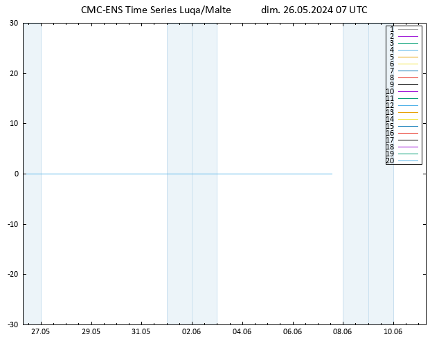 Géop. 500 hPa CMC TS dim 26.05.2024 07 UTC