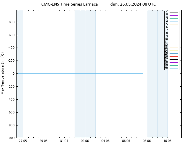 température 2m max CMC TS dim 26.05.2024 08 UTC