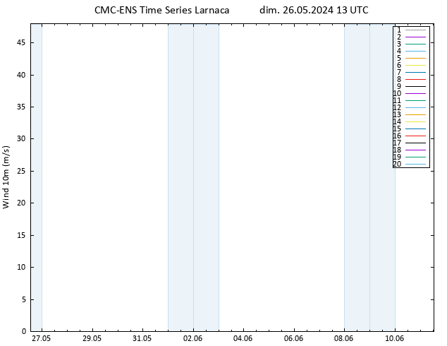 Vent 10 m CMC TS dim 26.05.2024 13 UTC