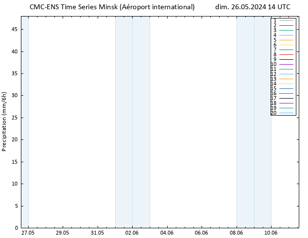 Précipitation CMC TS dim 26.05.2024 14 UTC
