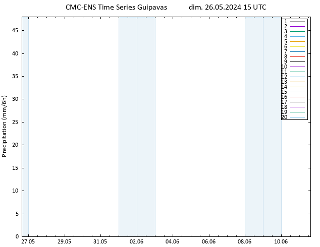 Précipitation CMC TS dim 26.05.2024 15 UTC