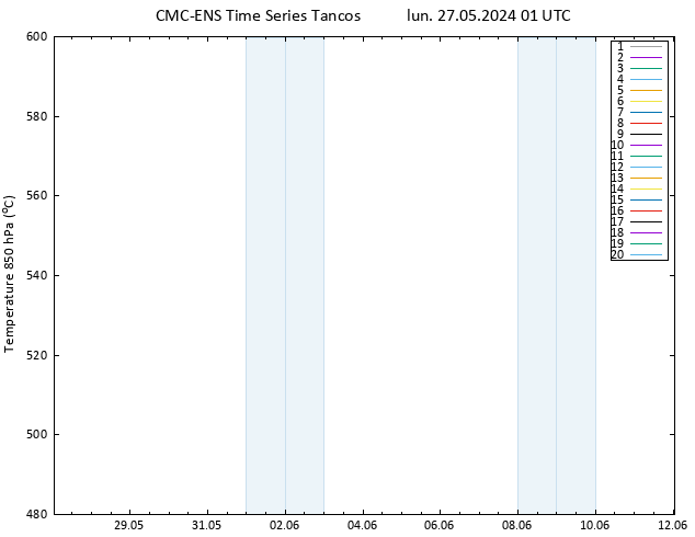 Géop. 500 hPa CMC TS lun 27.05.2024 01 UTC