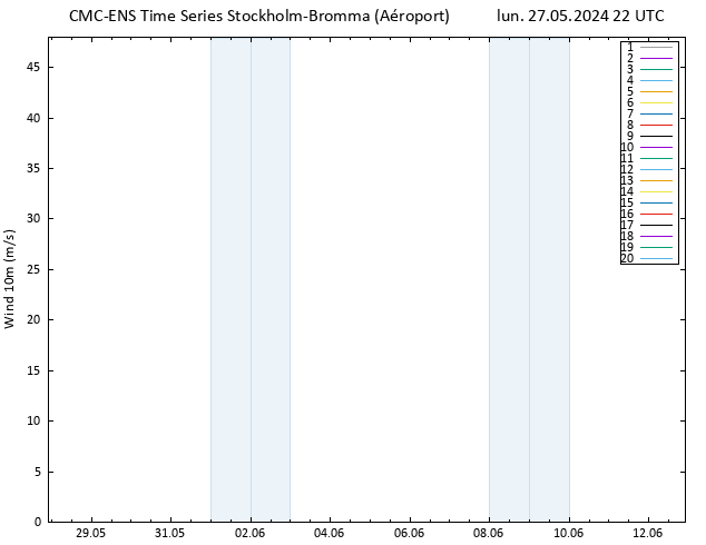 Vent 10 m CMC TS lun 27.05.2024 22 UTC