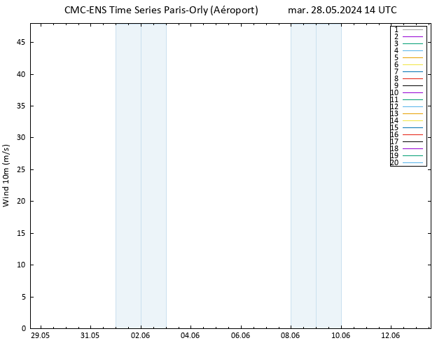 Vent 10 m CMC TS mar 28.05.2024 14 UTC