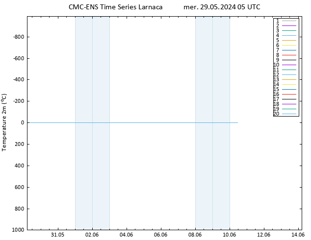 température (2m) CMC TS mer 29.05.2024 05 UTC