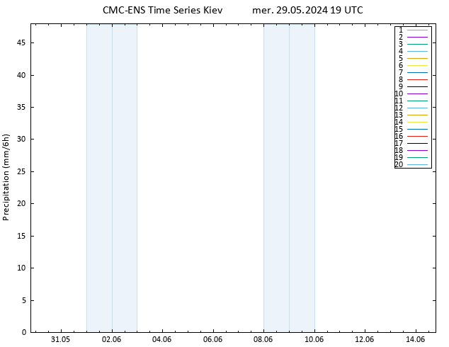 Précipitation CMC TS mer 29.05.2024 19 UTC