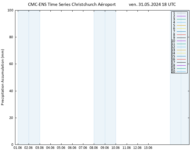 Précipitation accum. CMC TS ven 31.05.2024 18 UTC