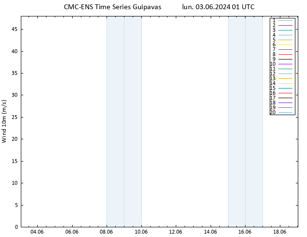 Vent 10 m CMC TS lun 03.06.2024 01 UTC
