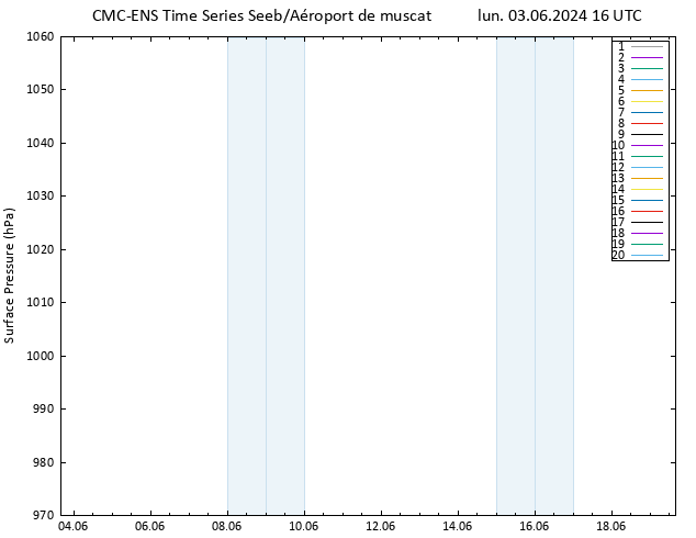 pression de l'air CMC TS lun 03.06.2024 16 UTC