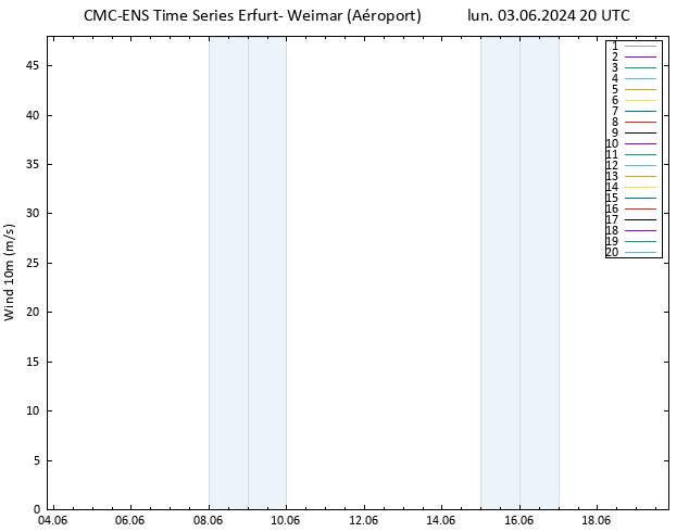 Vent 10 m CMC TS lun 03.06.2024 20 UTC