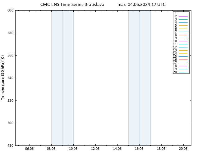 Géop. 500 hPa CMC TS mar 04.06.2024 17 UTC