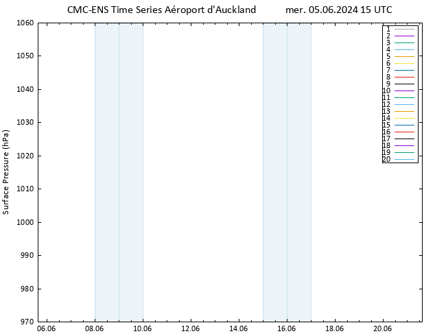 pression de l'air CMC TS mer 05.06.2024 15 UTC