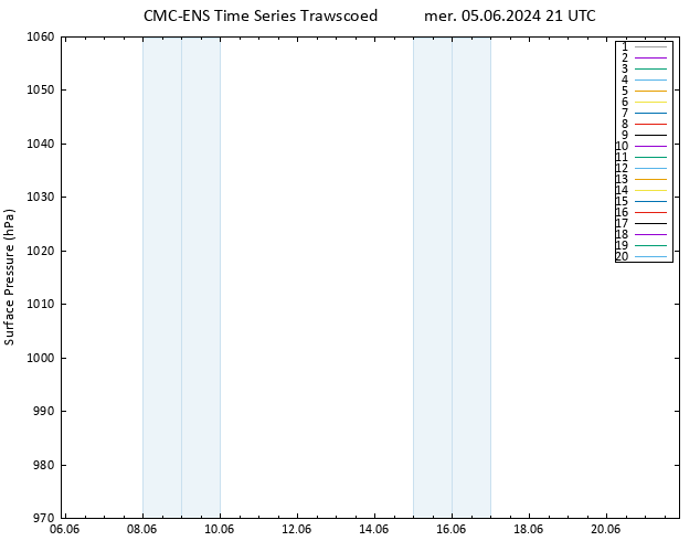 pression de l'air CMC TS mer 05.06.2024 21 UTC