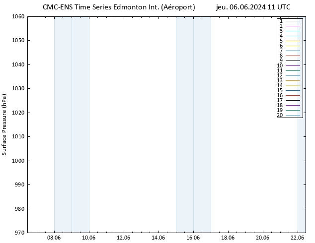 pression de l'air CMC TS jeu 06.06.2024 11 UTC