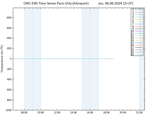 température (2m) CMC TS jeu 06.06.2024 15 UTC