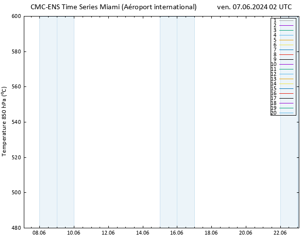 Géop. 500 hPa CMC TS ven 07.06.2024 02 UTC