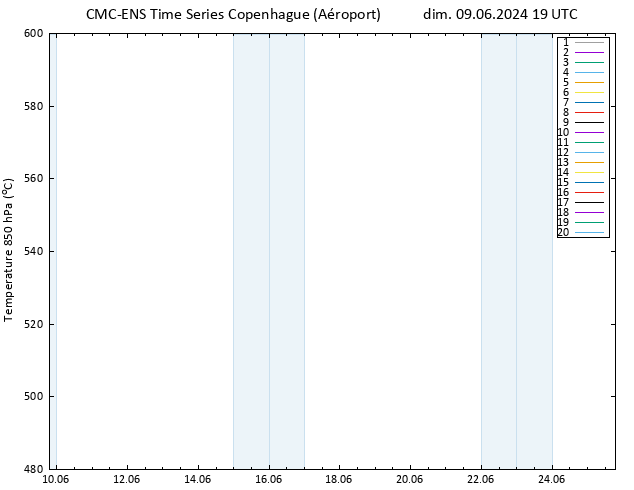 Géop. 500 hPa CMC TS dim 09.06.2024 19 UTC