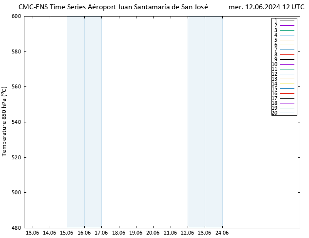 Géop. 500 hPa CMC TS mer 12.06.2024 12 UTC