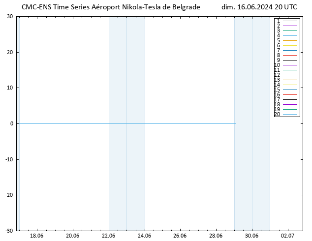 Géop. 500 hPa CMC TS dim 16.06.2024 20 UTC