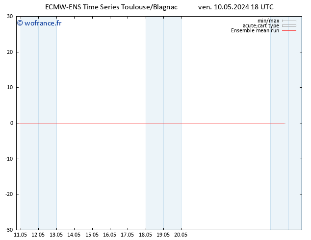 Temp. 850 hPa ECMWFTS sam 11.05.2024 18 UTC