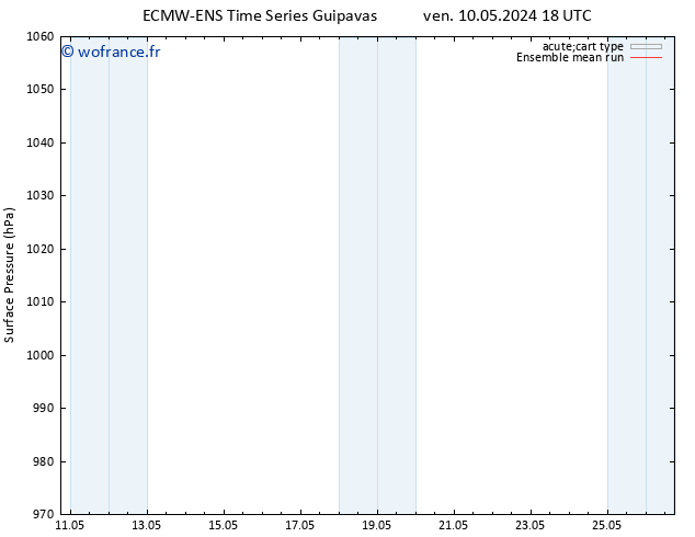 pression de l'air ECMWFTS dim 19.05.2024 18 UTC