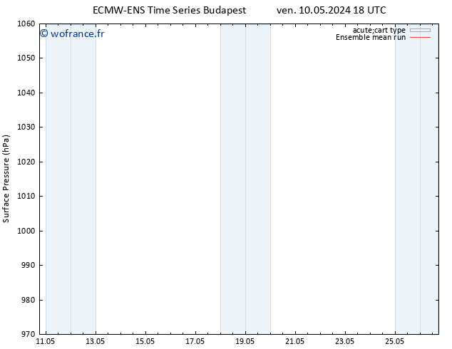 pression de l'air ECMWFTS sam 11.05.2024 18 UTC