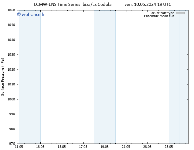 pression de l'air ECMWFTS lun 13.05.2024 19 UTC