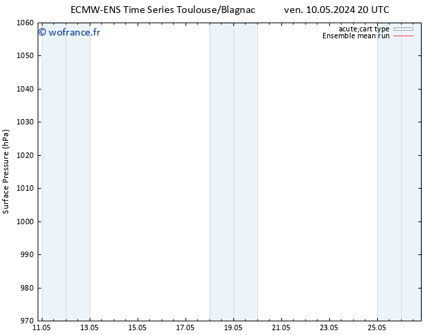 pression de l'air ECMWFTS ven 17.05.2024 20 UTC