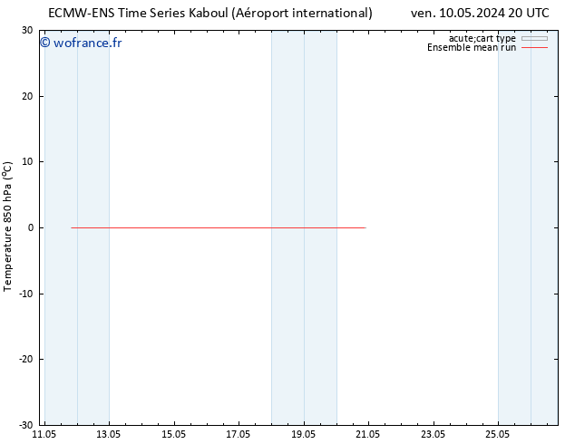 Temp. 850 hPa ECMWFTS ven 17.05.2024 20 UTC