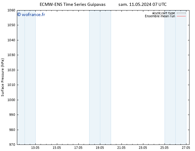 pression de l'air ECMWFTS mer 15.05.2024 07 UTC