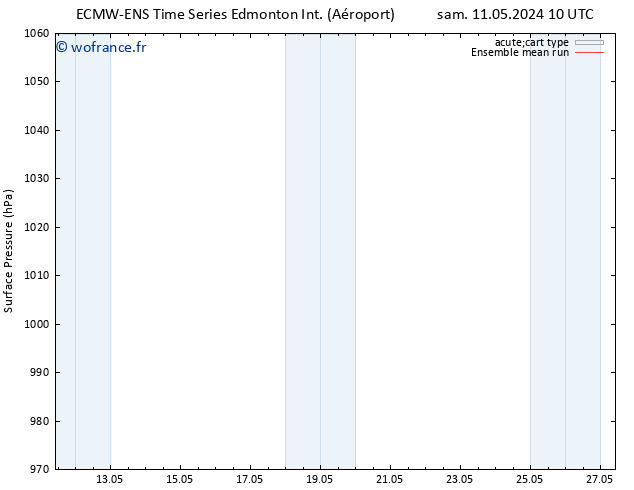 pression de l'air ECMWFTS mer 15.05.2024 10 UTC