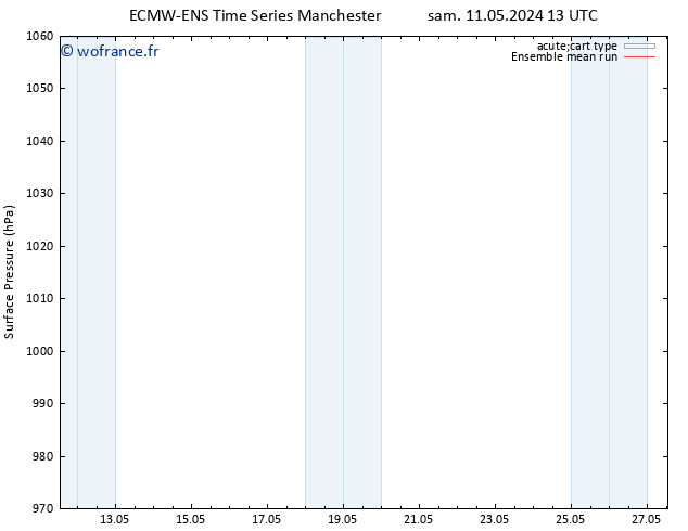 pression de l'air ECMWFTS lun 13.05.2024 13 UTC