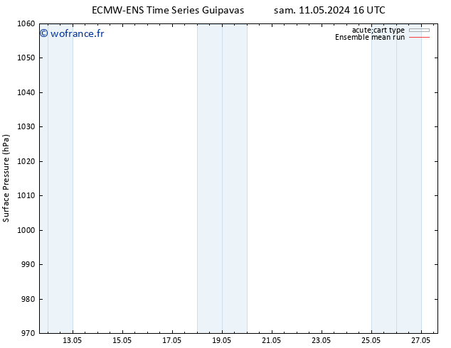 pression de l'air ECMWFTS jeu 16.05.2024 16 UTC