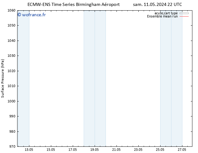 pression de l'air ECMWFTS lun 13.05.2024 22 UTC